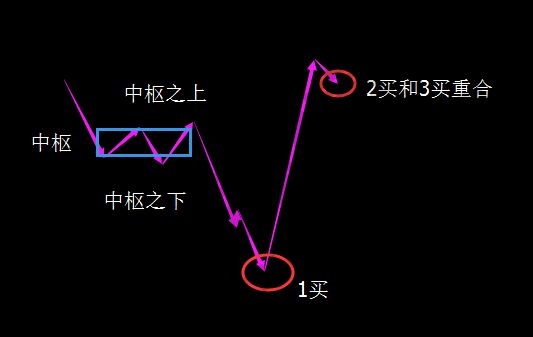 二買和三買重合的實戰(zhàn)案例分析