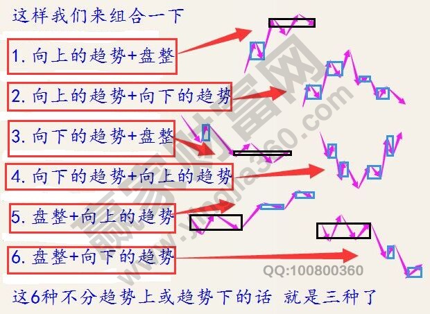 纏中說(shuō)禪的次級(jí)別不回中樞的示意圖