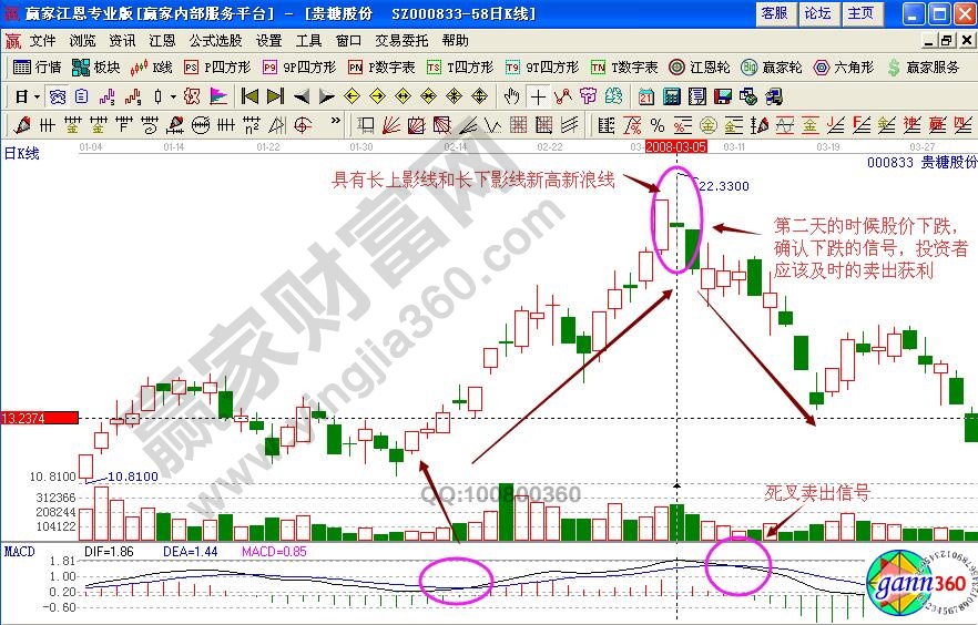 貴糖股份000833