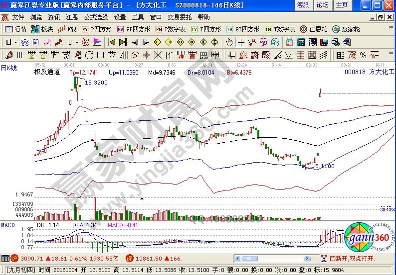 集成電路概念股龍頭解析