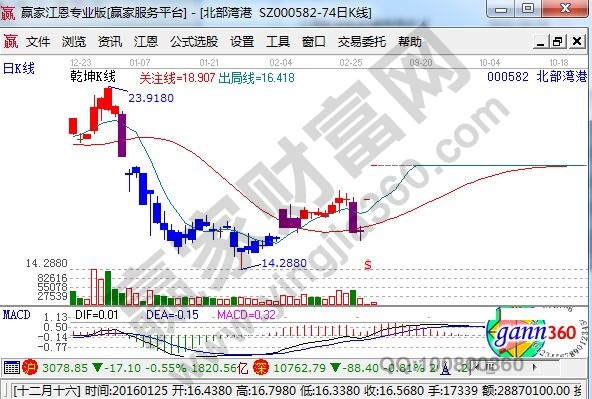 北部灣港個(gè)股走勢(shì)圖