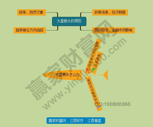 大盤跳水