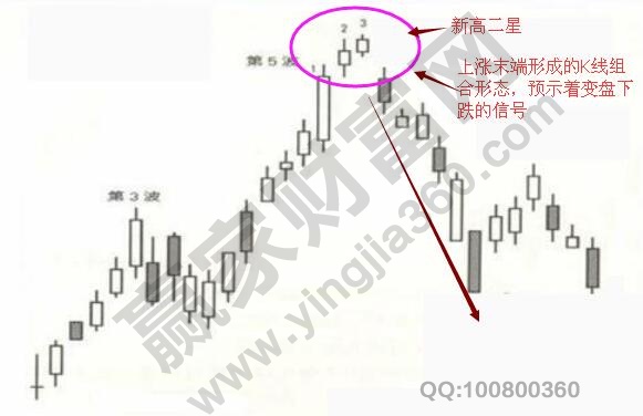 新高二星K線組合