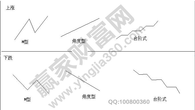 亞當(dāng)斯密市場理論