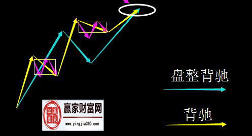 纏中說(shuō)禪機(jī)械化操作要點(diǎn)