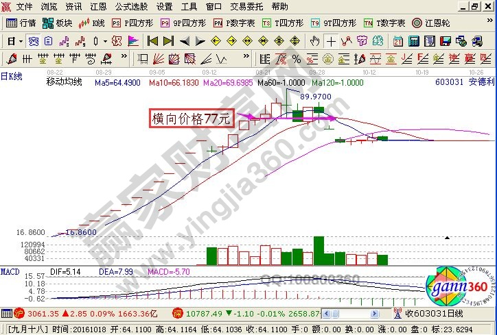 一只次新股中莊家砸盤(pán)打壓出貨的K線圖解