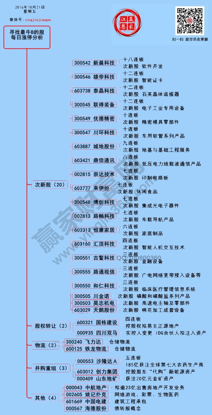 漲停解密