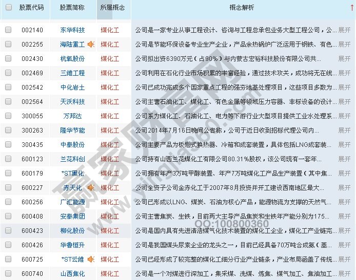 2016年最全的煤化工概念股龍頭股名單一覽