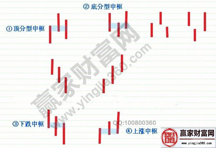 纏論第一高手的超短線(xiàn)策略相關(guān)講解