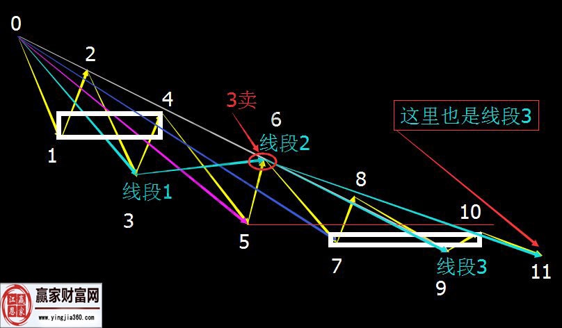 線段成立的細節(jié)推到分析