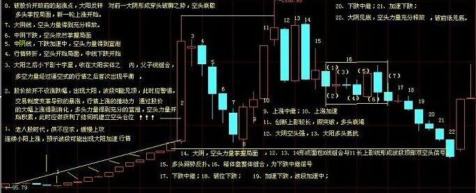 K線圖解