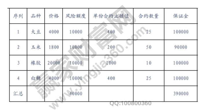 期貨重倉交易的風(fēng)險