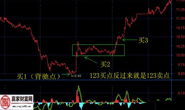 纏論完美教程中的纏師心法內(nèi)容匯總