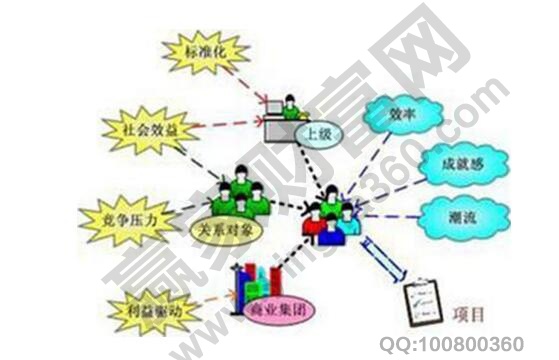 個(gè)人利益