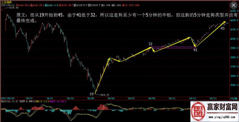 不同線段內(nèi)的波動(dòng)區(qū)間重疊中樞成立