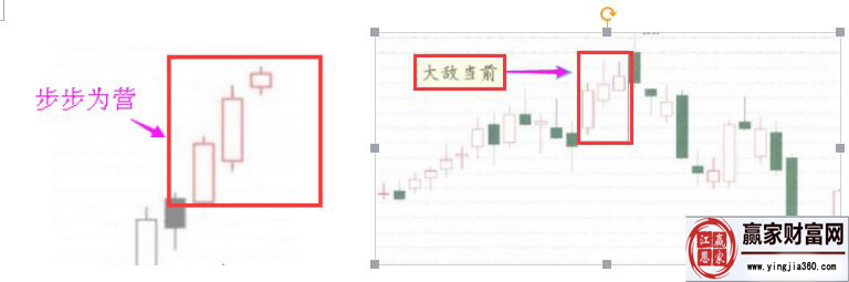 步步為營與大敵當(dāng)前走勢