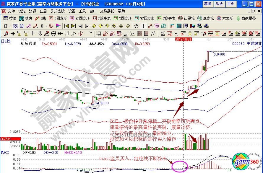 中銀絨業(yè)康量過(guò)橋