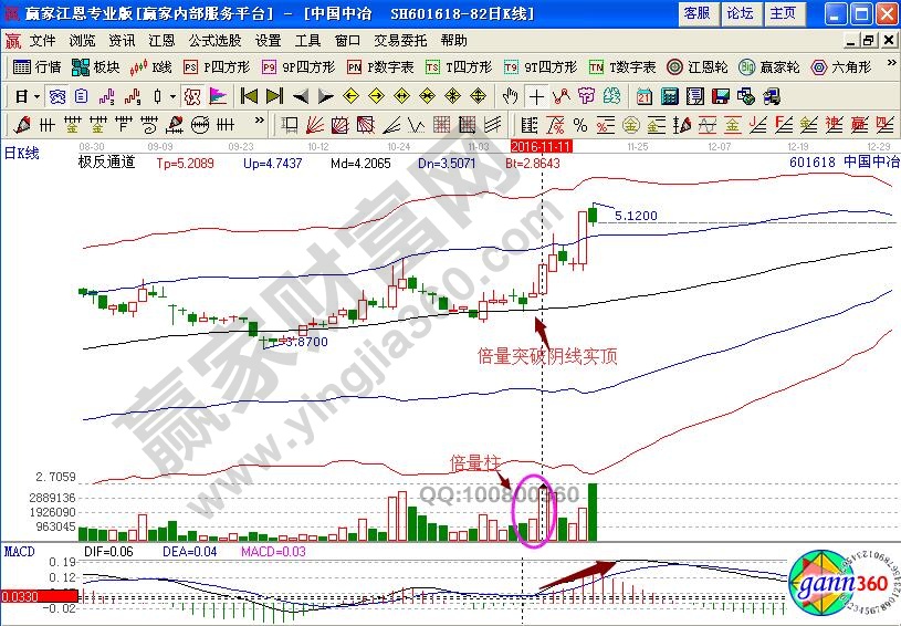 中國中冶漲停板戰(zhàn)法