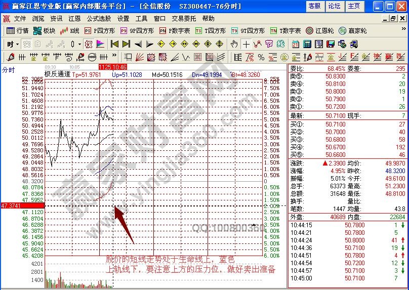 全信股份分時圖