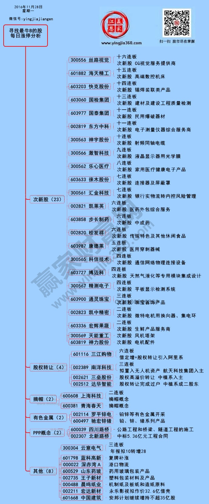 漲停個(gè)股