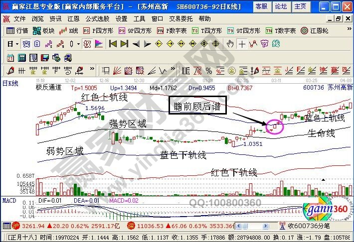 極反通道在蘇州高新的運(yùn)用