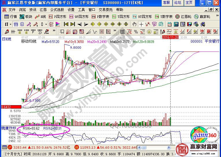 平安銀行中rsi指標買入點的分析