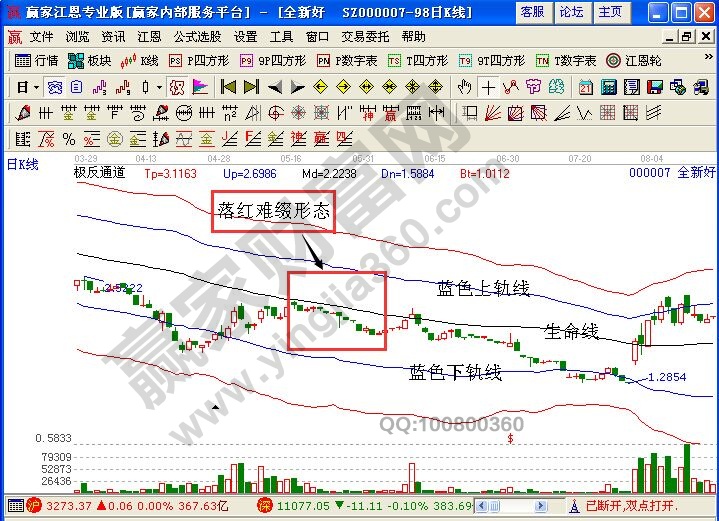 極反通道工具的應用