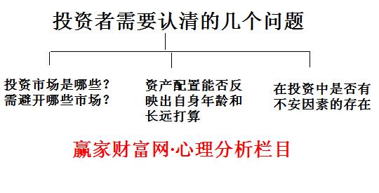 股票投資問(wèn)題