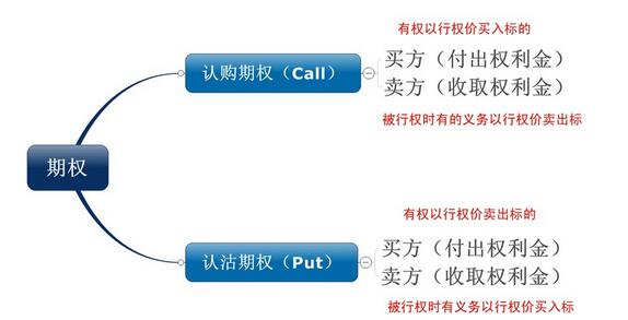 個股期權(quán)業(yè)務(wù)