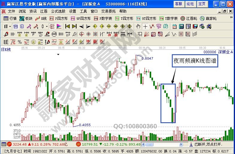 深振業(yè)A的走勢(shì)圖