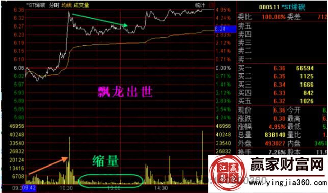 *ST烯碳12月16日分時(shí)圖