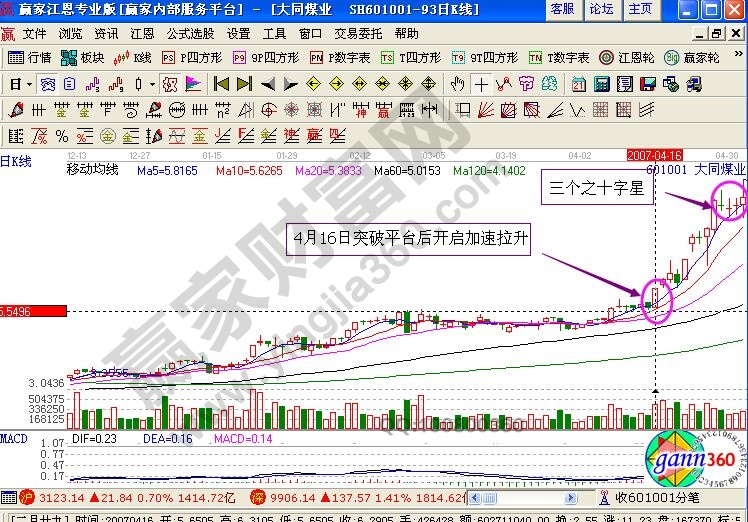 大同煤業(yè)K線走勢圖