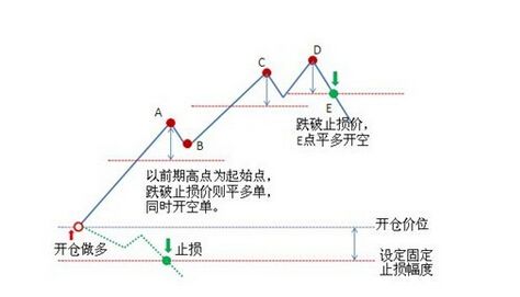 對股市有基本判斷