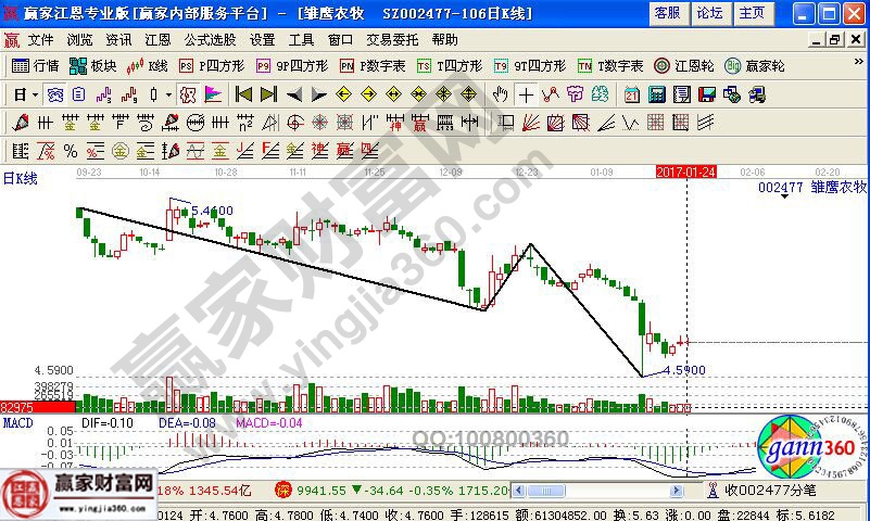 雛鷹農(nóng)牧近期走勢圖