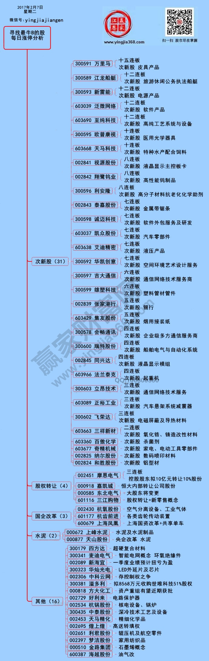 漲停個股