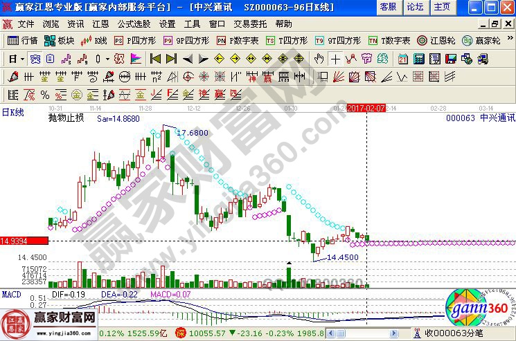 中興通訊近期走勢(shì)圖