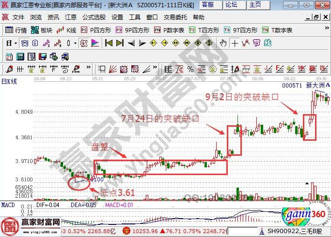 新大洲A的歷史走勢(shì)圖