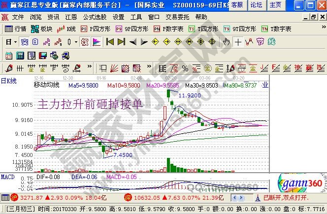 主力在拉升前砸掉了接單