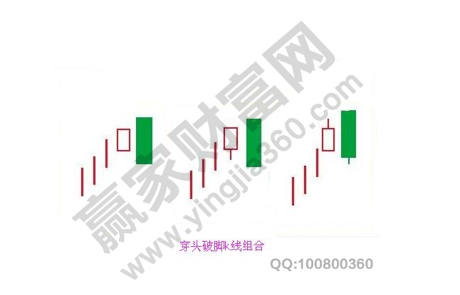 穿頭破腳陰包陽(yáng)K線組合