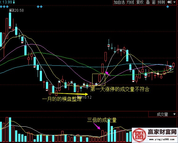 海航基礎(chǔ) 600515 均線圖