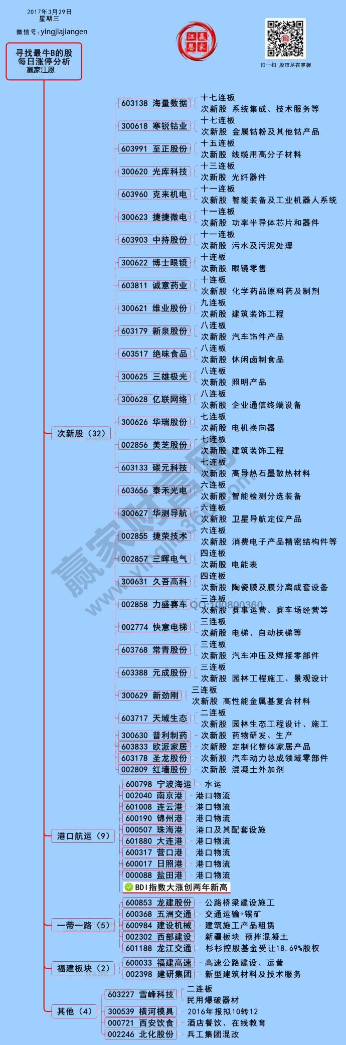 漲停揭秘圖