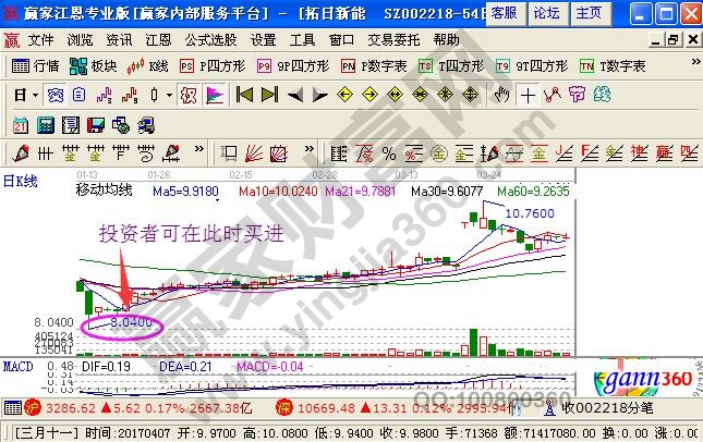 低價(jià)位買(mǎi)進(jìn)股票