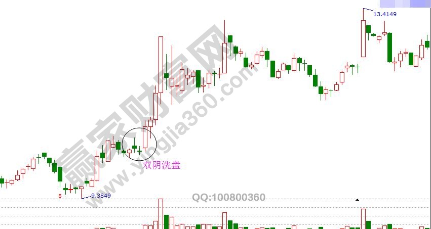 雙陰戰(zhàn)法反轉(zhuǎn)