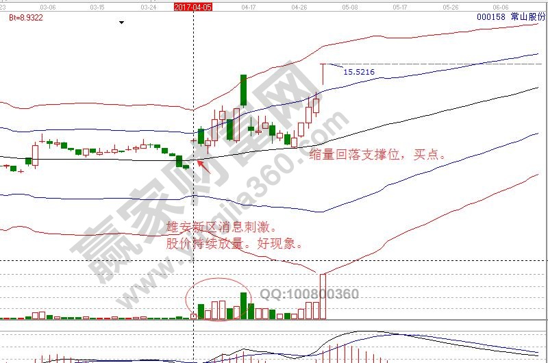 股價(jià)持續(xù)放量