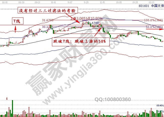 601601 中國太保 極反通道圖.jpg