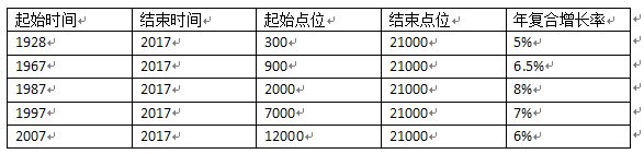 美股數據統(tǒng)計.jpg