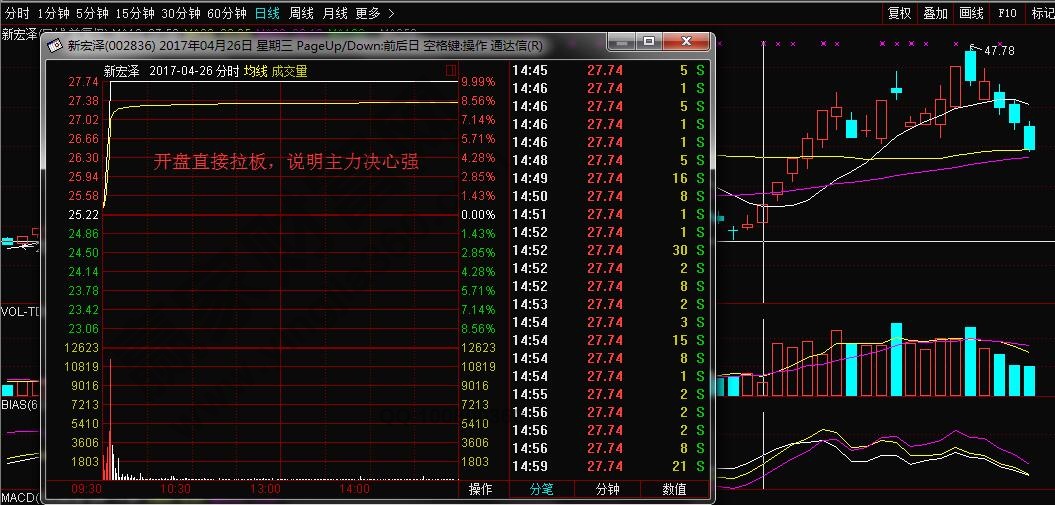 開盤直接打板.jpg