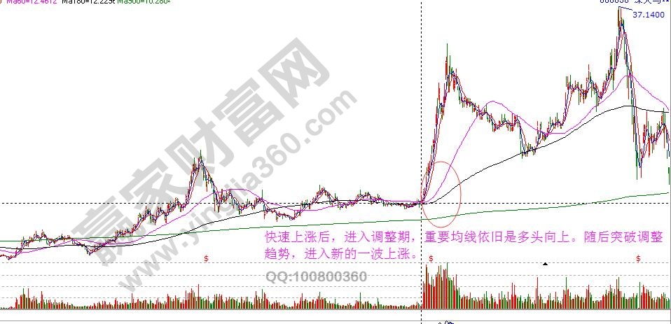 中線個(gè)股買賣技巧2.jpg