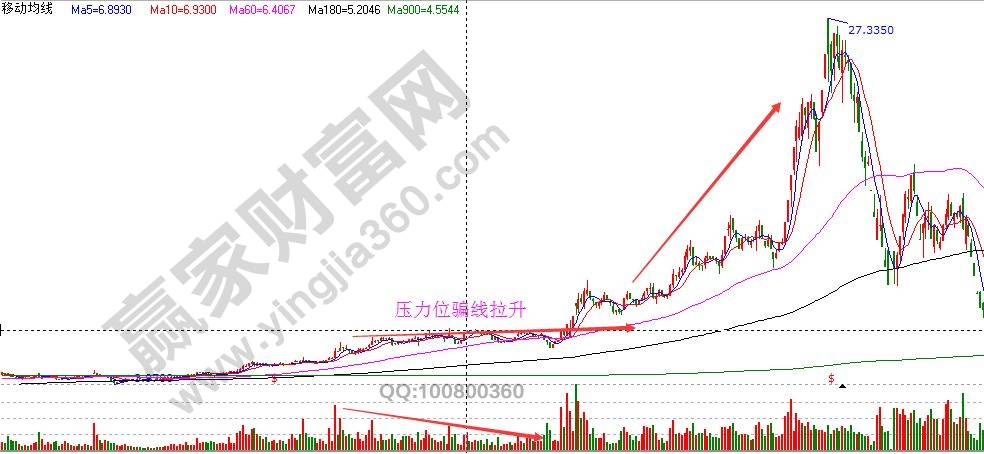 主力騙線(xiàn)手法分析1.jpg