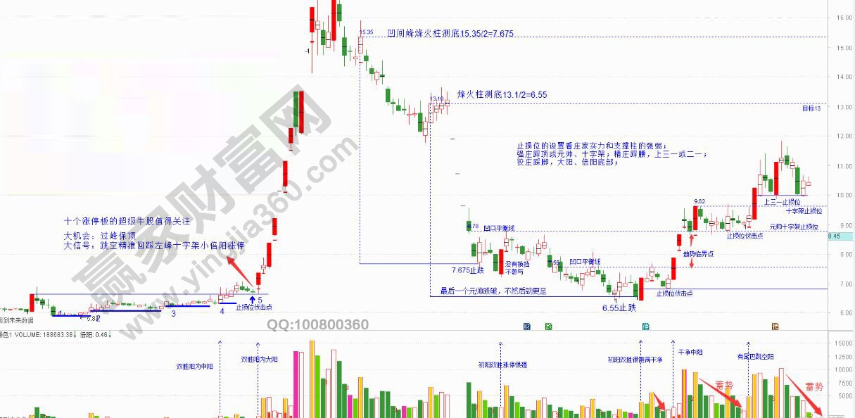 瀘天化中的反導(dǎo)偵測技術(shù)運用.jpg